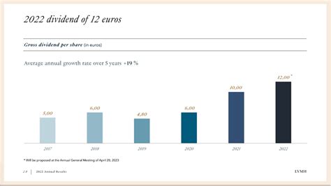 lvmh dividend history.